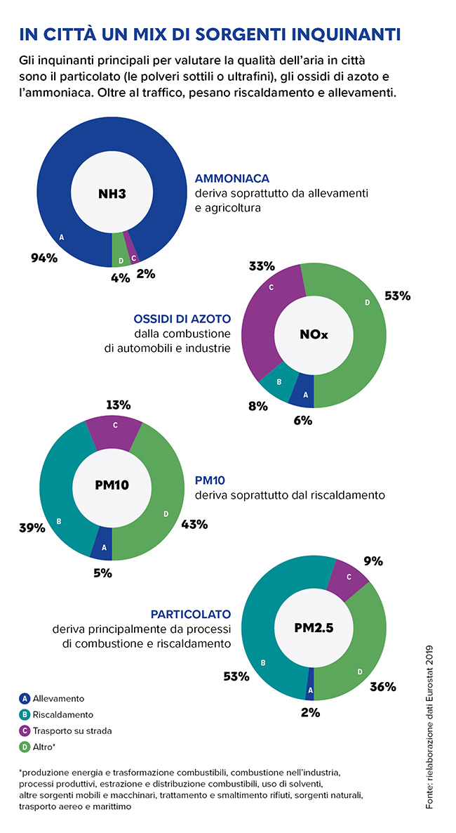 infografica inquinanti